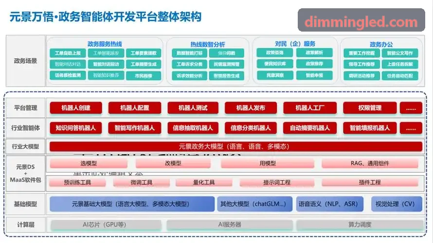 长租公寓智能硬件选型实录